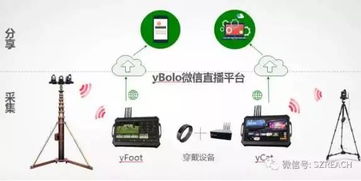 直播的世界只有网红荷尔蒙 锐取y系列直播产品盛行,企业直播渐成主流